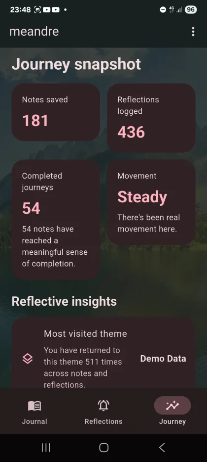 Journey snapshot